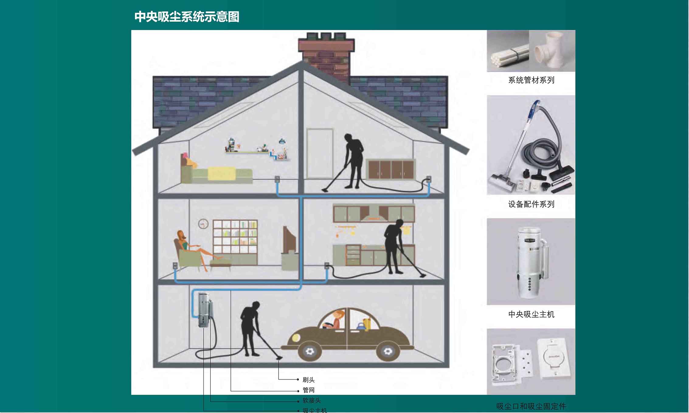中央除塵系統(tǒng)的作用！