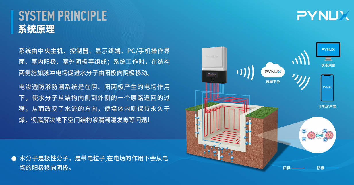 電滲透防滲防潮系統(tǒng)是不是智商稅？